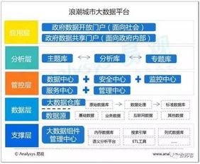中国城市大数据市场专题分析 数字技术服务驱动下的机遇与展望