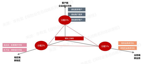 数字化赋能·价值共生 般若堂与数字技术如何双向成就