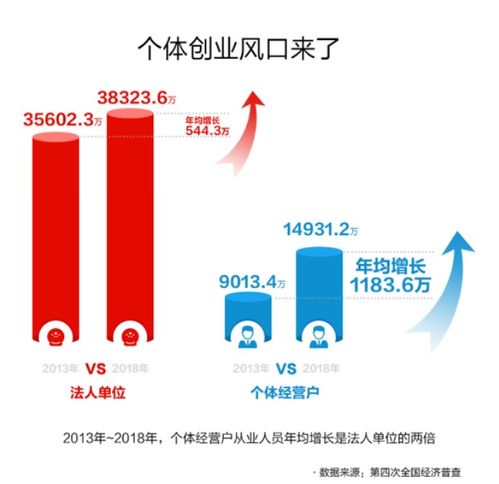 数字技术服务撬动超1000万个体从业者 浙江创业就业新引擎